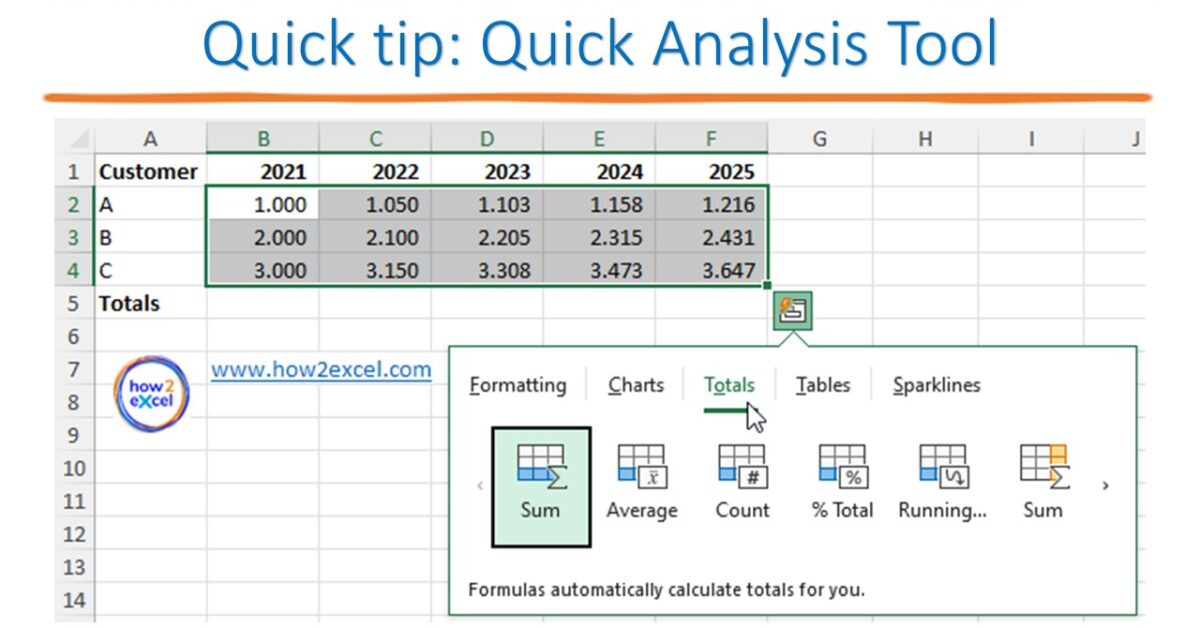 Analyse quickly with the Quick Analysis tool – how2excel – lernen Sie ...
